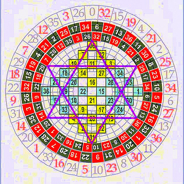 Roulette Roulette